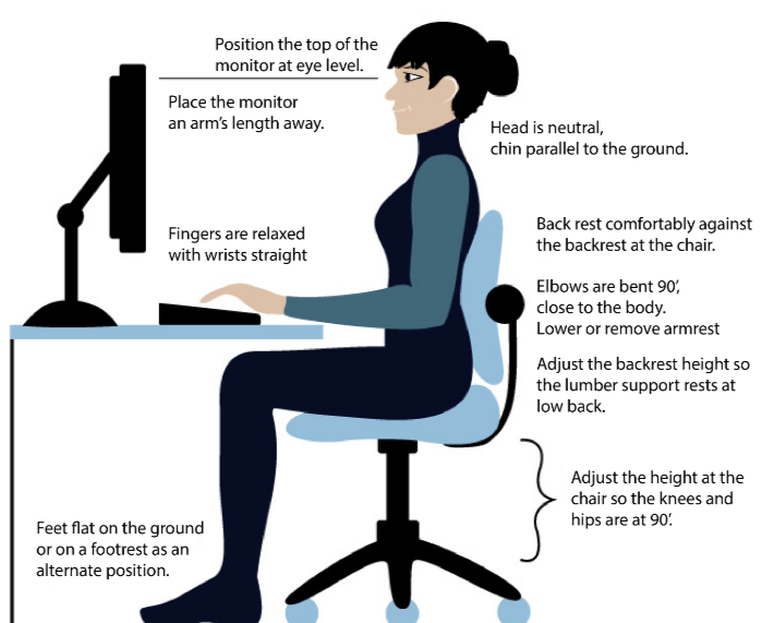 Computer Workstation Ergonomics Exercises Reduce Stress